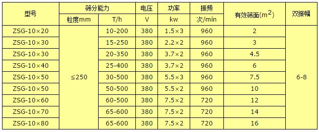 ZKS礦用高效振動(dòng)篩(圖2)